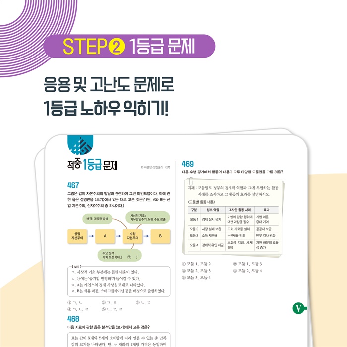 1등급 만들기 동아시아사 680제 1등급 만들기 동아시아사 680제